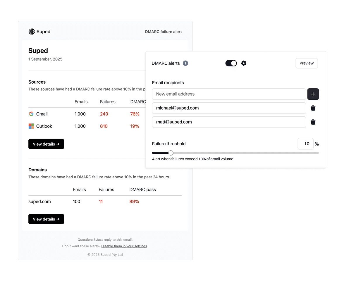 DMARC failure alerts dashboard